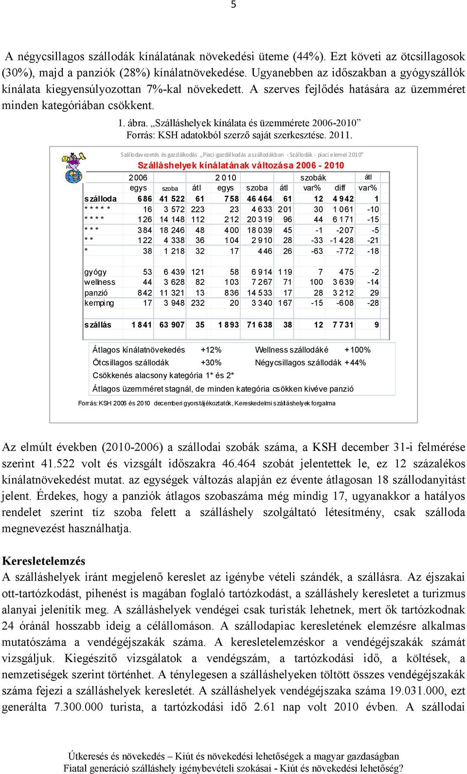 Szálláshelyek kínálata és üzemmérete 2006-2010 Forrás: KSH adatokból szerzı saját szerkesztése. 2011.
