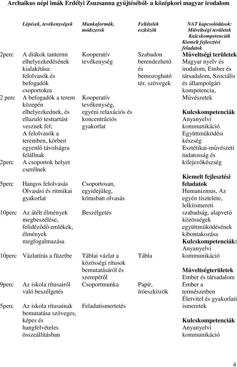 Olvasási és ritmikai gyakorlat 10perc Az átélt élmények megbeszélése, felidéződő emlékek, élmények megfogalmazása 10perc Vázlatírás a füzetbe 9perc Az iskola rítusairól való beszélgetés Az iskola