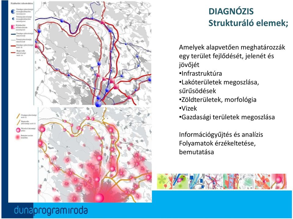 megoszlása, sűrűsödések Zöldterületek, morfológia Vizek Gazdasági