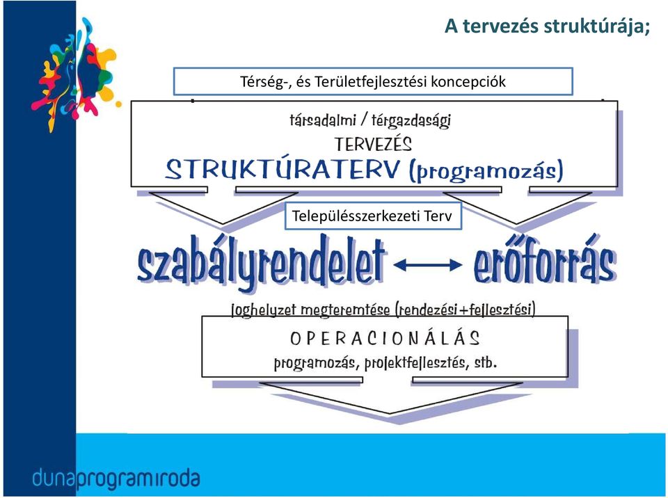 és Területfejlesztési