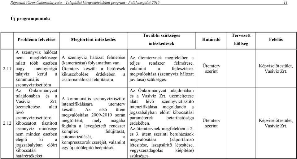 üzemeltetése alatt lévő szennyvíztisztítóról kibocsátott tisztított szennyvíz minősége nem minden esetben elégíti ki a jogszabályban előírt kibocsátási határértékeket.