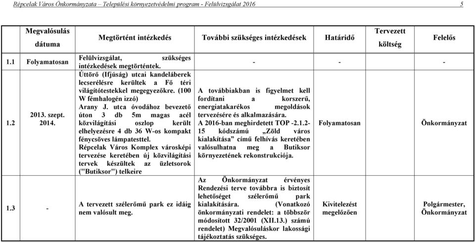 utca óvodához bevezető úton 3 db 5m magas acél közvilágítási oszlop került elhelyezésre 4 db 36 W-os kompakt fénycsöves lámpatesttel.