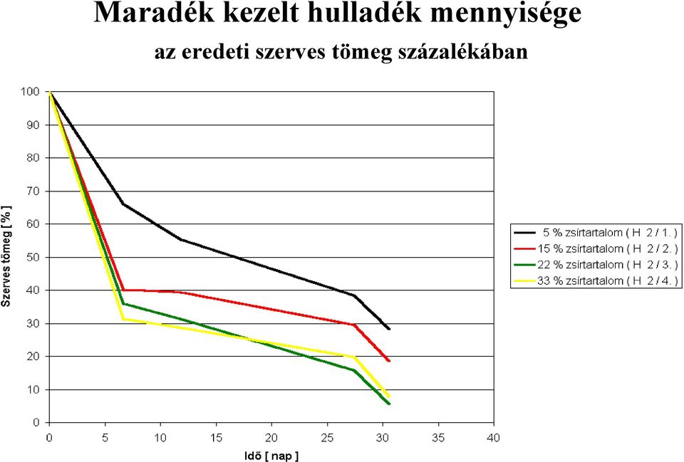 mennyisége az