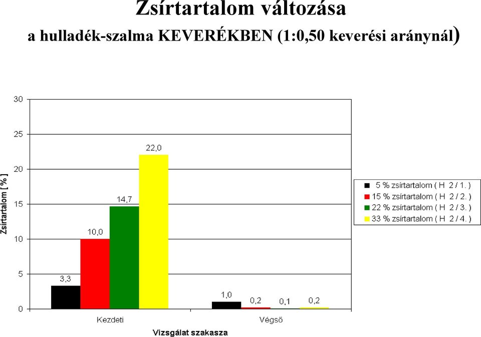 hulladék-szalma