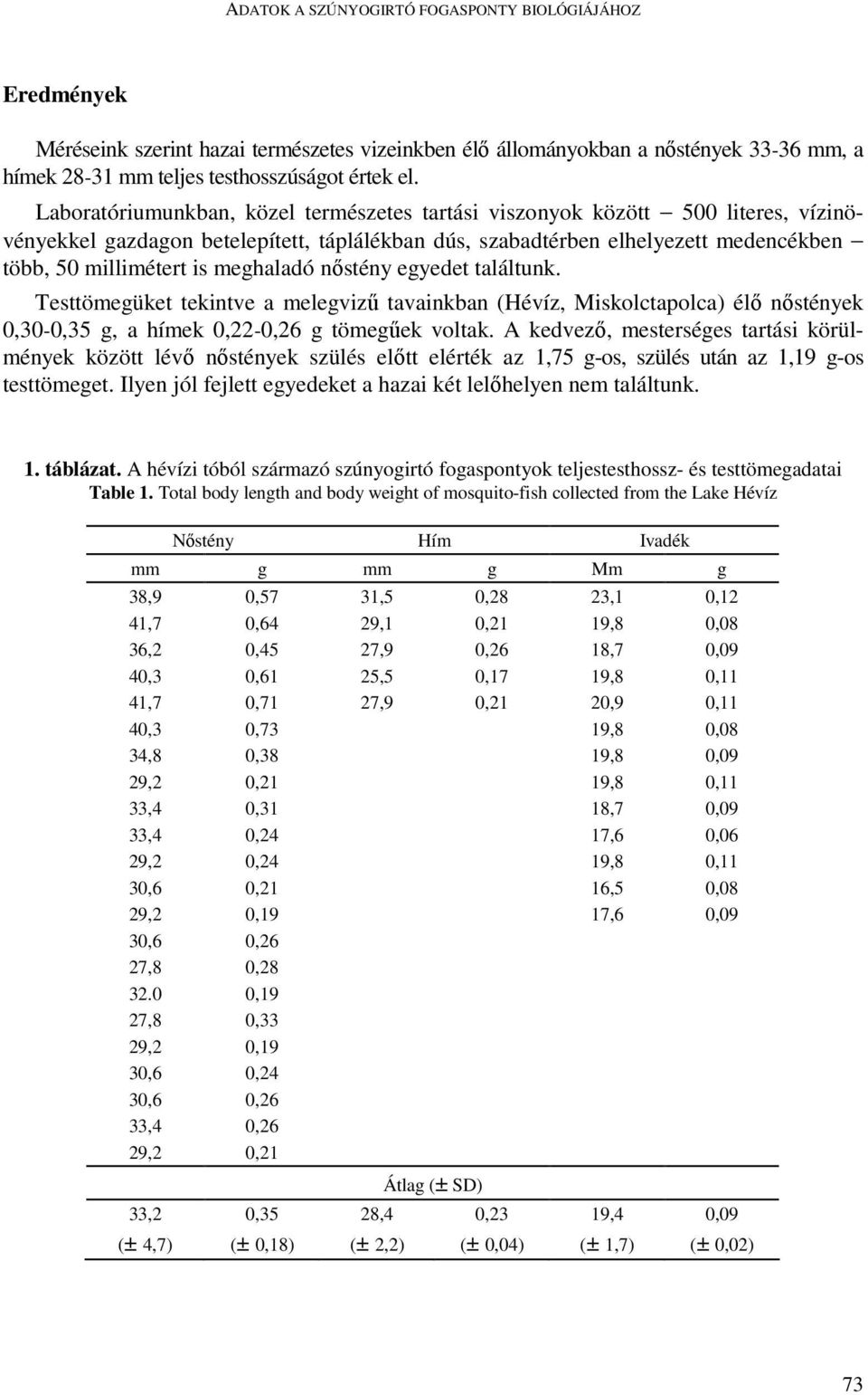 meghaladó nıstény egyedet találtunk. Testtömegüket tekintve a melegviző tavainkban (Hévíz, Miskolctapolca) élı nıstények 0,30-0,35 g, a hímek 0,22-0,26 g tömegőek voltak.