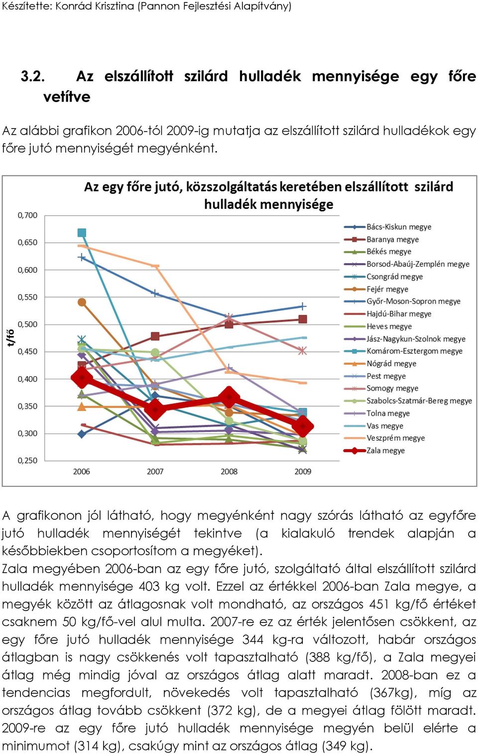 Zala megyében 2006-ban az egy főre jutó, szolgáltató által elszállított szilárd hulladék mennyisége 403 kg volt.