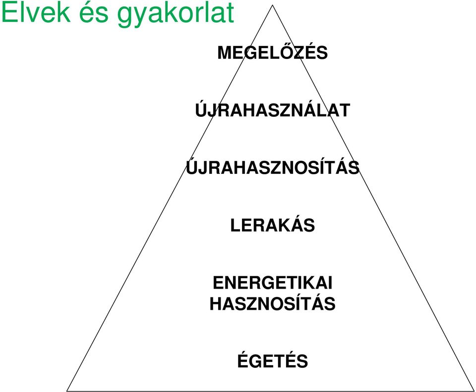 ÚJRAHASZNOSÍTÁS LERAKÁS