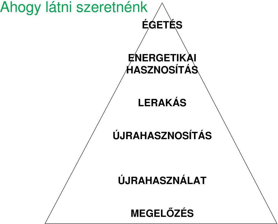 HASZNOSÍTÁS LERAKÁS