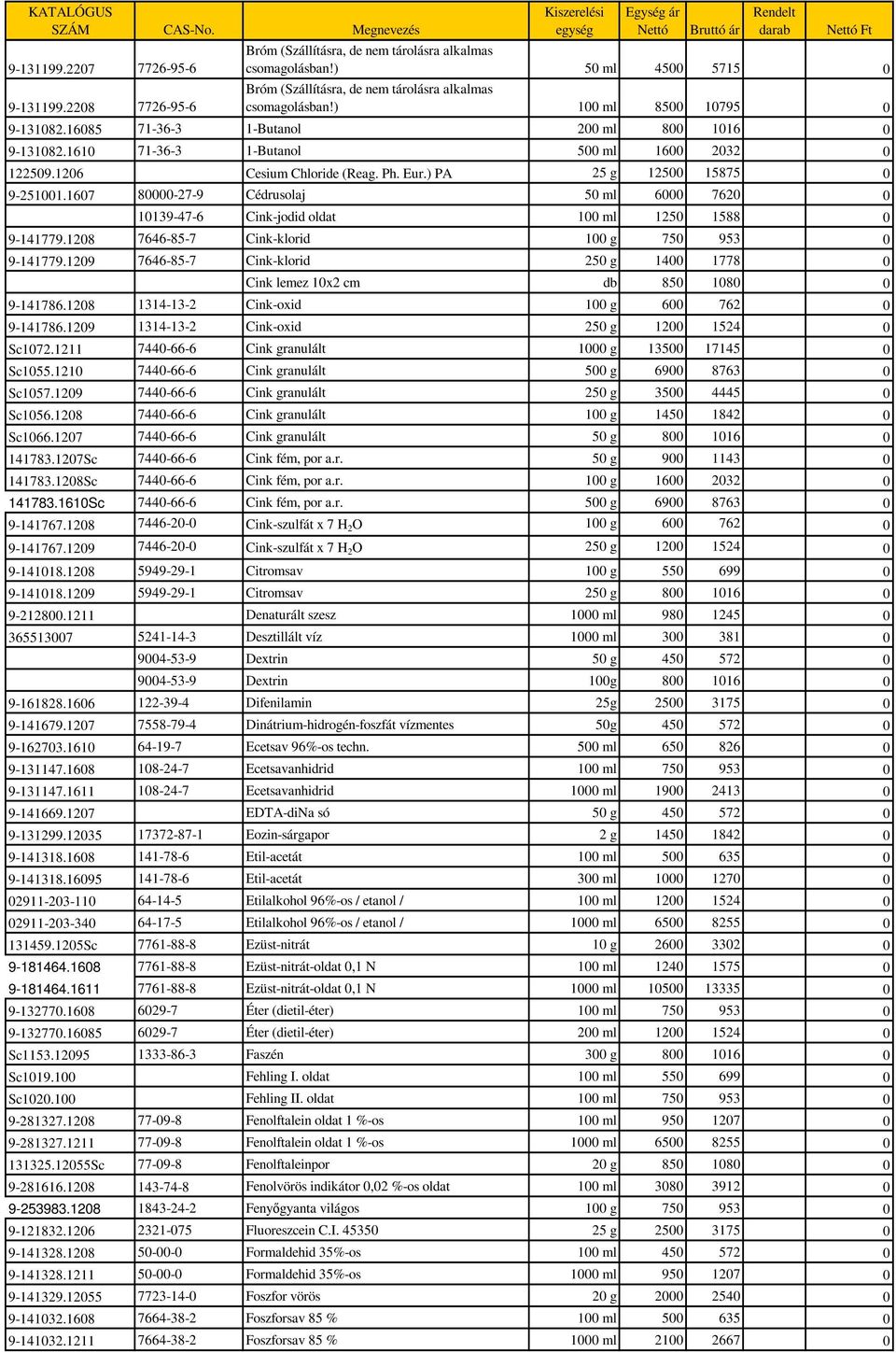 1607 80000-27-9 Cédrusolaj 50 ml 6000 7620 0 10139-47-6 Cink-jodid oldat 100 ml 1250 1588 0 9-141779.1208 7646-85-7 Cink-klorid 100 g 750 953 0 9-141779.