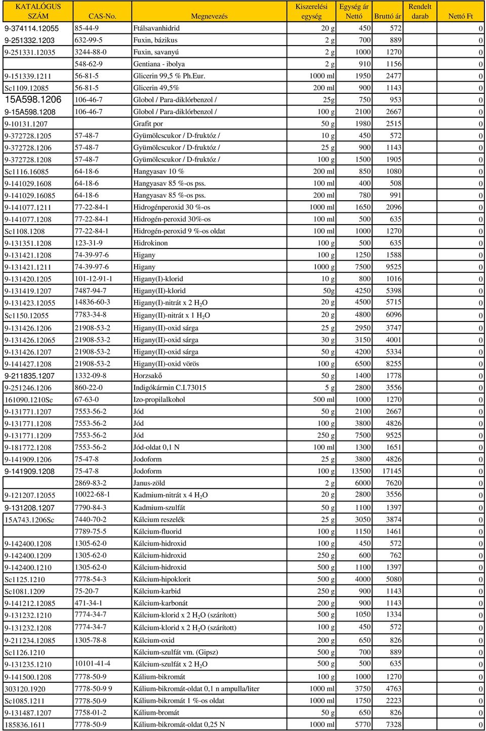 12085 56-81-5 Glicerin 49,5% 200 ml 900 1143 0 15A598.1206 106-46-7 Globol / Para-diklórbenzol / 25g 750 953 0 9-15A598.1208 106-46-7 Globol / Para-diklórbenzol / 100 g 2100 2667 0 9-10131.