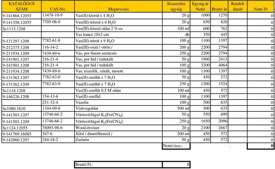 1208 116-14-2 Vas(III)-oxid / vörös / 200 g 2200 2794 0 9-211934.1209 7439-89-6 Vas, por finom szemcsés 250 g 2200 2794 0 9-141901.1207 216-21-4 Vas, por hid / redukált 50 g 1900 2413 0 9-141901.