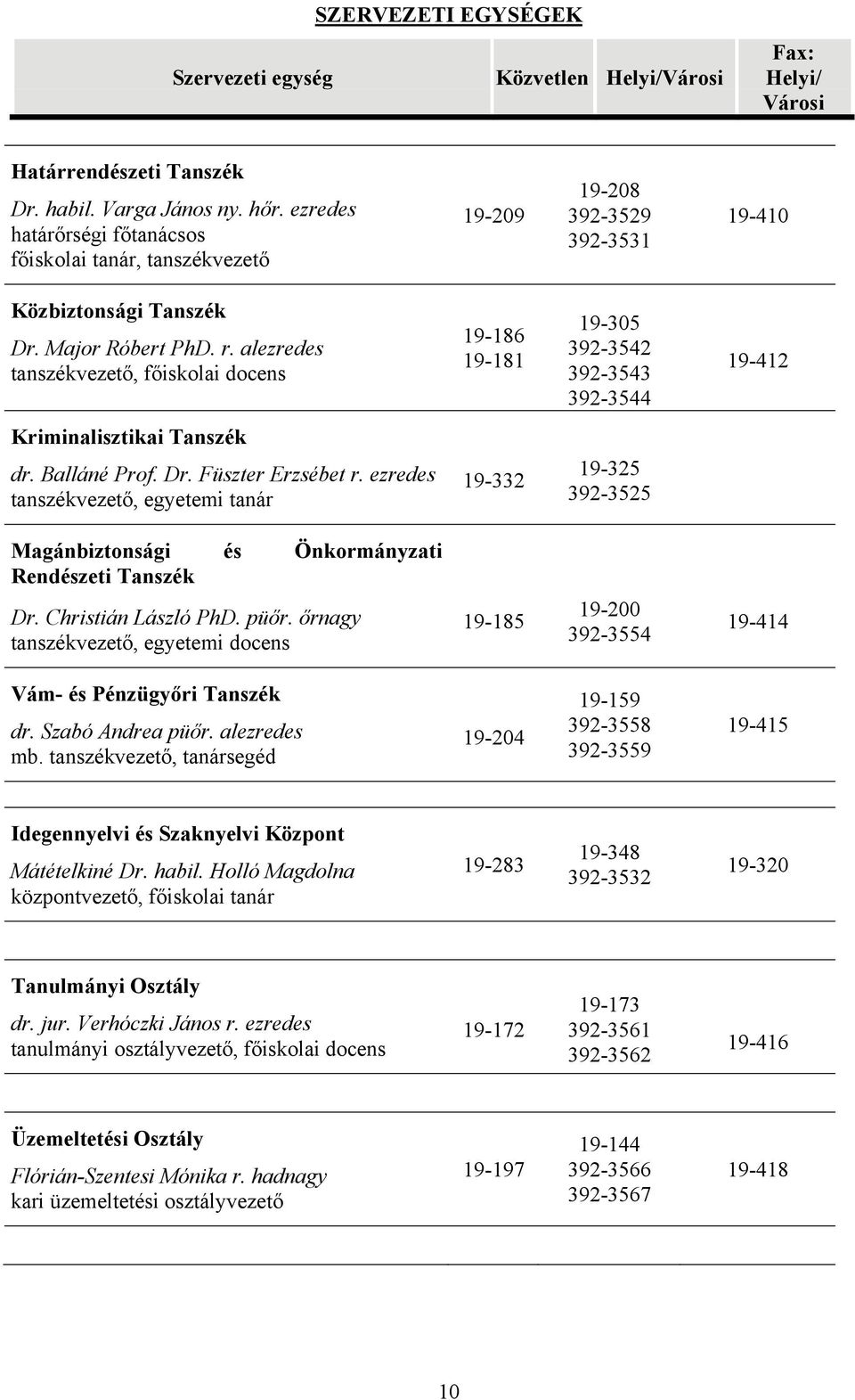 alezredes tanszékvezető, főiskolai docens 19-186 19-181 19-305 392-3542 392-3543 392-3544 19-412 Kriminalisztikai Tanszék dr. Balláné Prof. Dr. Füszter Erzsébet r.