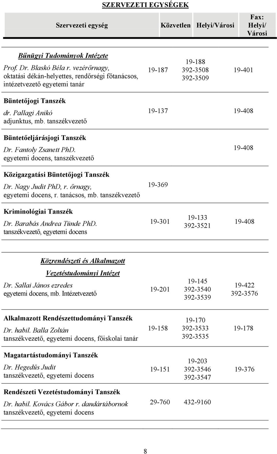 tanszékvezető Büntetőeljárásjogi Tanszék Dr. Fantoly Zsanett PhD. egyetemi docens, tanszékvezető Közigazgatási Büntetőjogi Tanszék Dr. Nagy Judit PhD, r. őrnagy, egyetemi docens, r. tanácsos, mb.