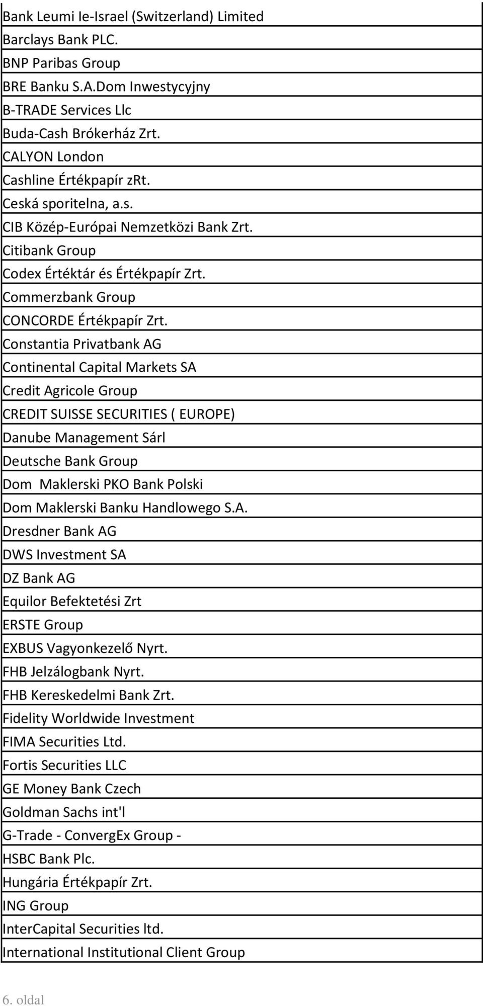 Constantia Privatbank AG Continental Capital Markets SA Credit Agricole Group CREDIT SUISSE SECURITIES ( EUROPE) Danube Management Sárl Deutsche Bank Group Dom Maklerski PKO Bank Polski Dom Maklerski