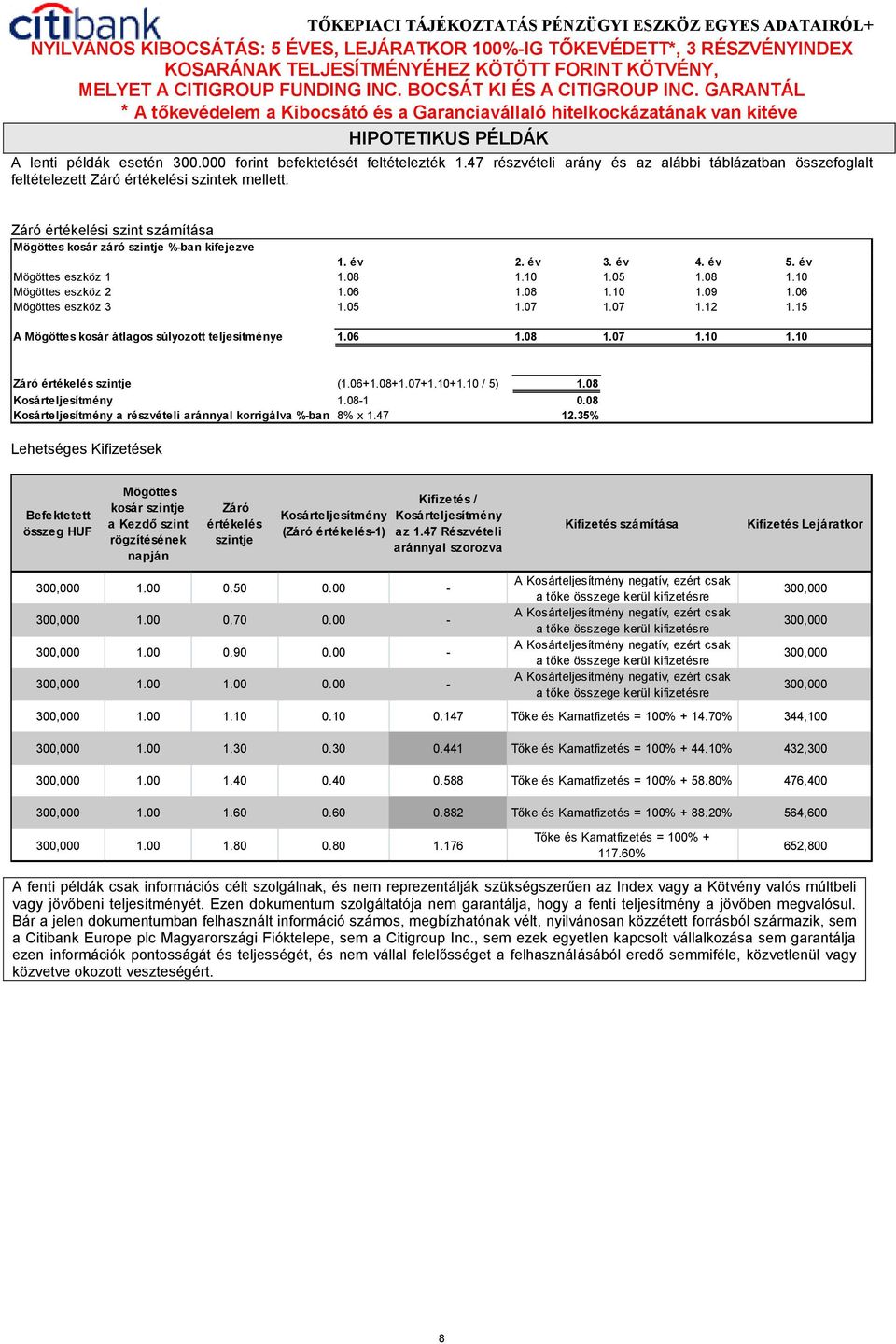 06 Mögöttes eszköz 3 1.05 1.07 1.07 1.12 1.15 A Mögöttes kosár átlagos súlyozott teljesítménye 1.06 1.08 1.07 1.10 1.10 Záró értékelés szintje (1.06+1.08+1.07+1.10+1.10 / 5) 1.08 Kosárteljesítmény 1.