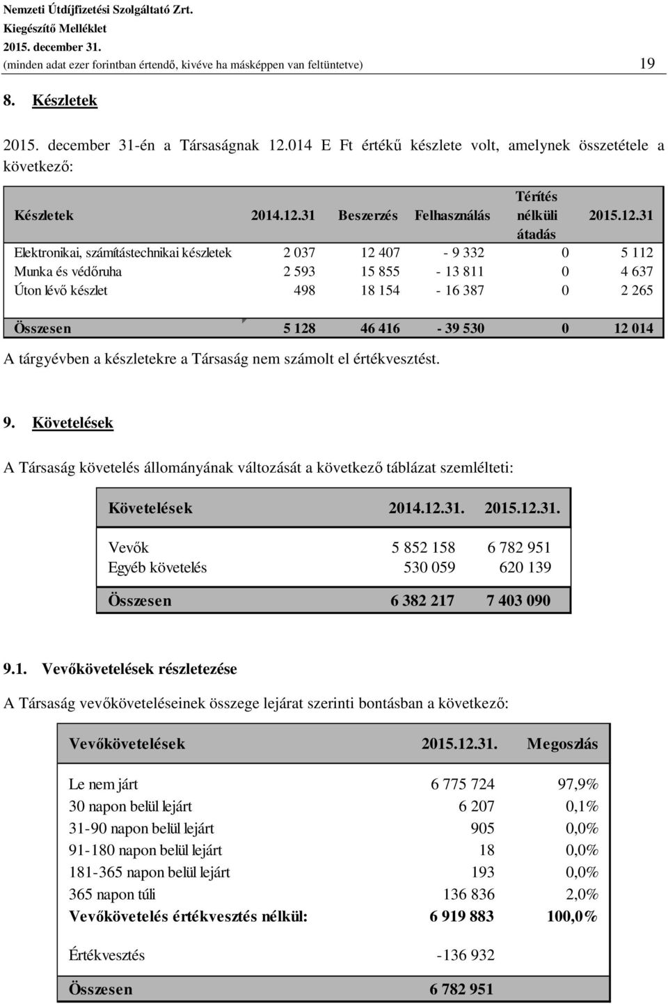 31 Beszerzés Felhasználás Térítés nélküli 2015.12.