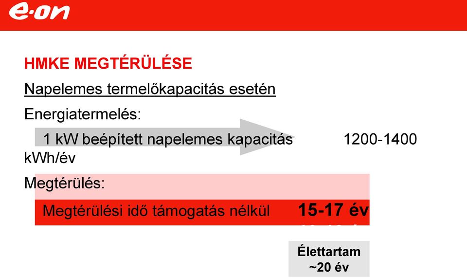 1200-1400 kwh/év Megtérülés: Megtérülési idő támogatás