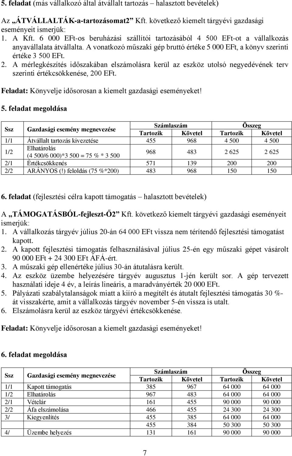 A mérlegkészítés időszakában elszámolásra kerül az eszköz utolsó negyedévének terv szerinti értékcsökkenése, 200 EFt. Feladat: Könyvelje idősorosan a kiemelt gazdasági eseményeket! 5.