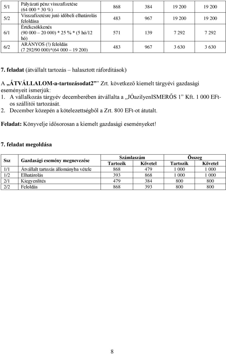 feladat (átvállalt tartozás halasztott ráfordítások) A ÁTVÁLLALOM-a-tartozásodat2 Zrt. következő kiemelt tárgyévi gazdasági eseményeit ismerjük: 1.