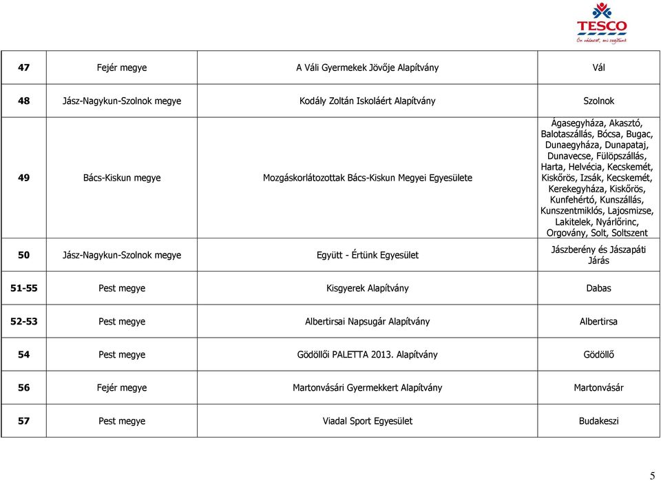 Izsák, Kecskemét, Kerekegyháza, Kiskőrös, Kunfehértó, Kunszállás, Kunszentmiklós, Lajosmizse, Lakitelek, Nyárlőrinc, Orgovány, Solt, Soltszent Jászberény és Jászapáti Járás 51-55 Pest megye Kisgyerek