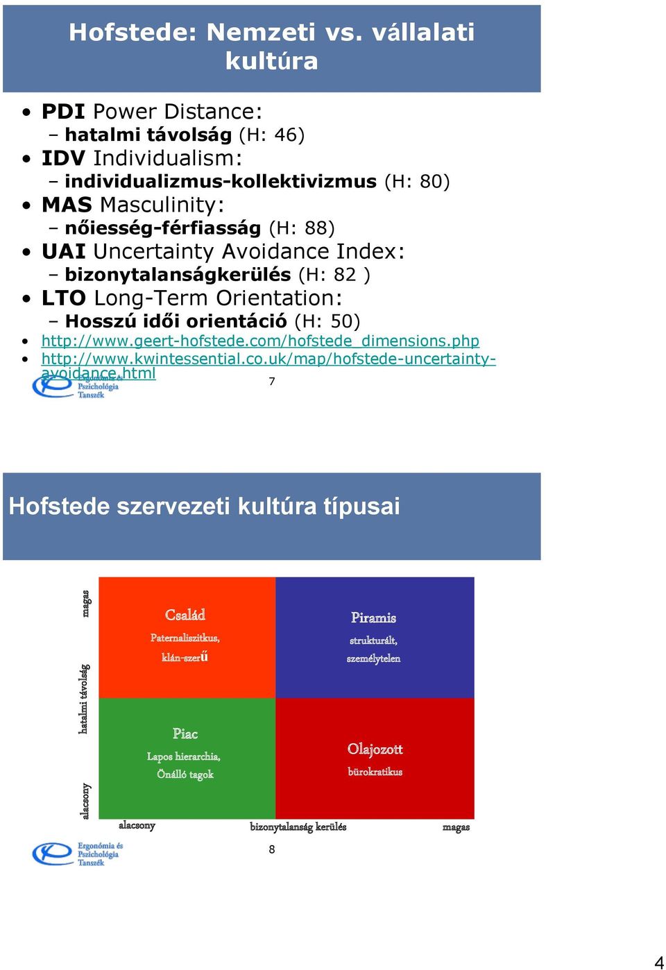 UAI Uncertainty Avoidance Index: bizonytalanságkerülés (H: 82 ) LTO Long-Term Orientation: Hosszú idői orientáció (H: 50) http://www.geert-hofstede.