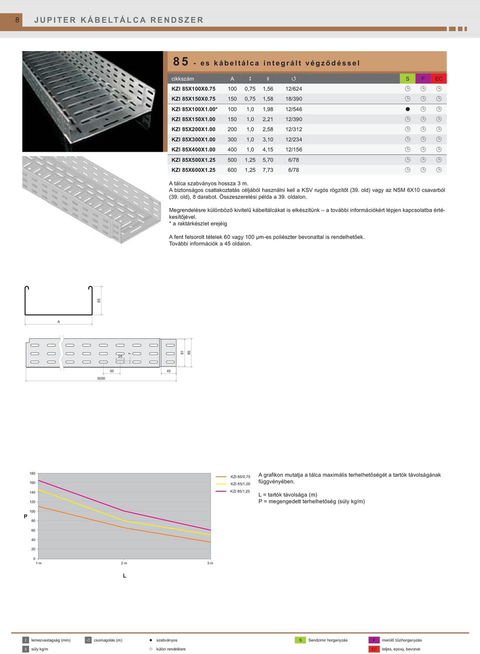 25 500 1,25 5,70 6/78 KZI 85X600X1.25 600 1,25 7,73 6/78 tálca szabványos hossza 3 m. biztonságos csatlakoztatás céljából használni kell a KSV rugós rögzítőt (39. old) vagy az NSM 6X10 csavarból (39.