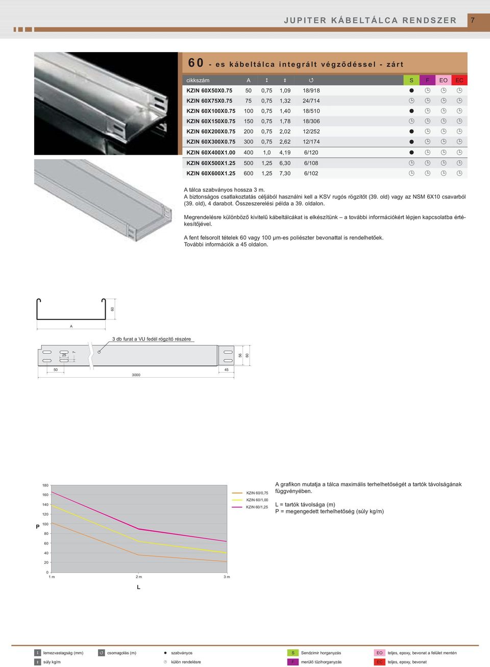 25 500 1,25 6,30 6/108 KZIN 60X600X1.25 600 1,25 7,30 6/102 tálca szabványos hossza 3 m. biztonságos csatlakoztatás céljából használni kell a KSV rugós rögzítőt (39.