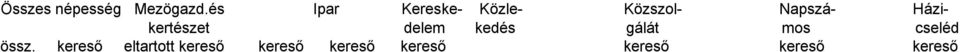 Házikertészet delem kedés gálát mos cseléd