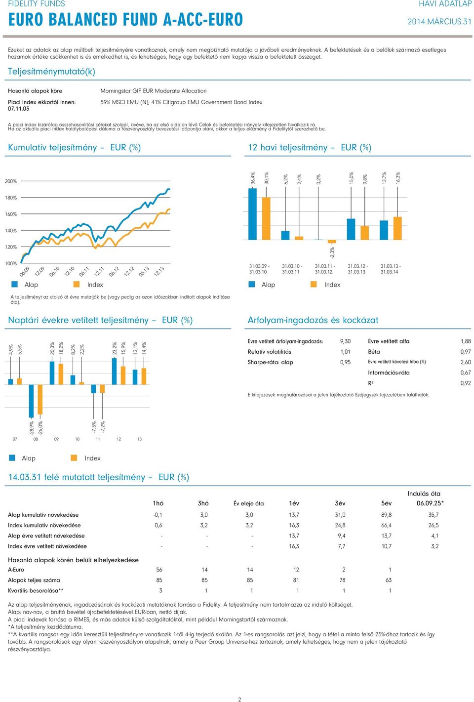 Teljesítménymutató(k) Hasonló alapok köre Piaci index ekkortól innen: 07.