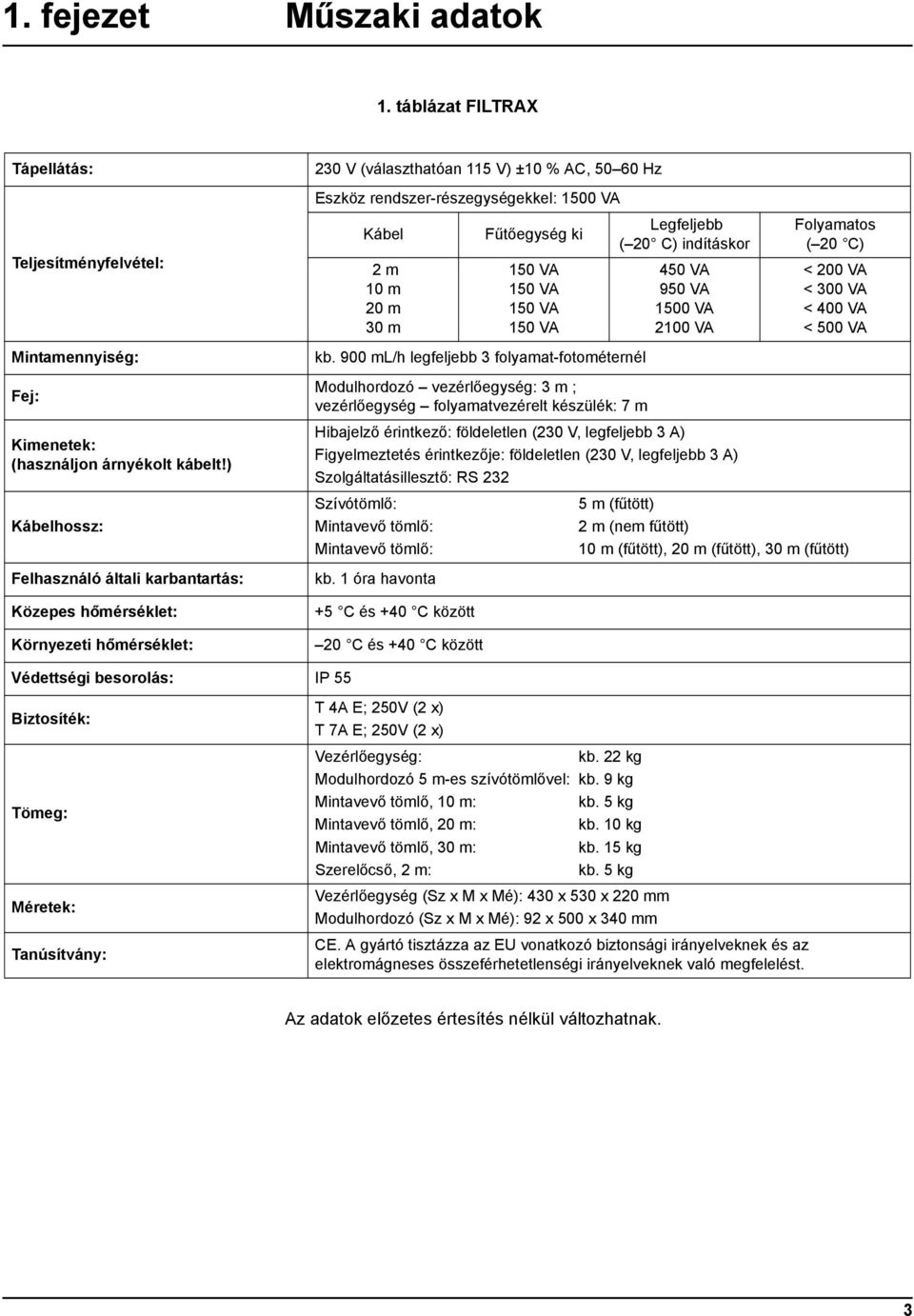 150 VA Legfeljebb ( 20 C) indításkor 450 VA 950 VA 1500 VA 2100 VA Folyamatos ( 20 C) < 200 VA < 300 VA < 400 VA < 500 VA Mintamennyiség: Fej: Kimenetek: (használjon árnyékolt kábelt!