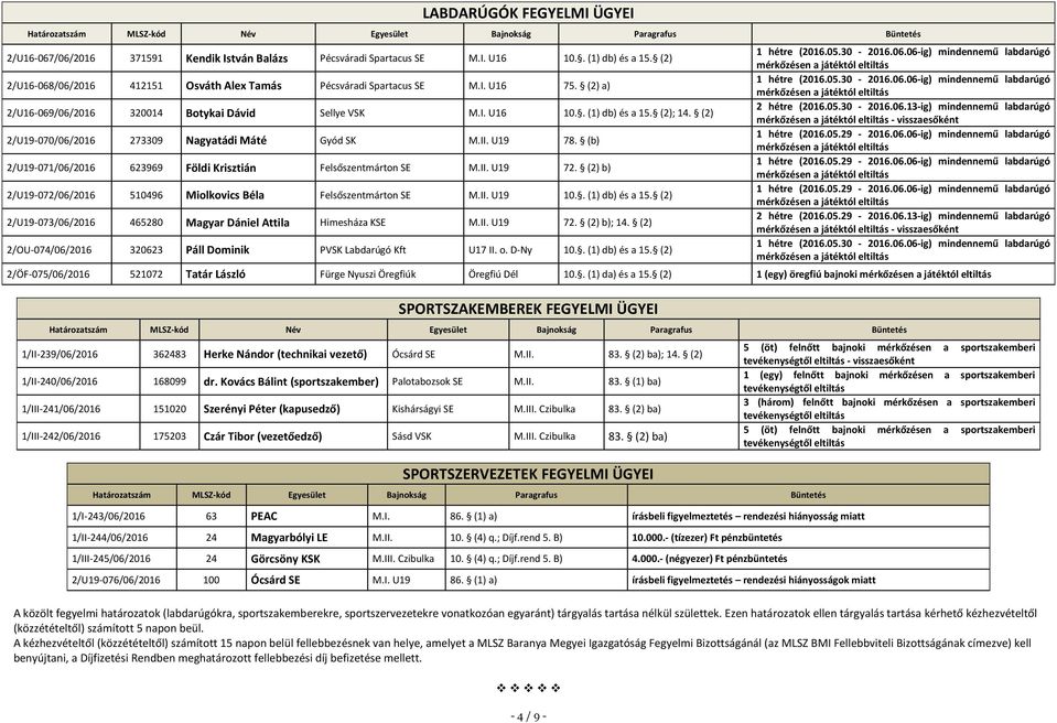 (2) 2/U19-070/06/2016 273309 Nagyatádi Máté Gyód SK M.II. U19 78. (b) 2/U19-071/06/2016 623969 Földi Krisztián Felsőszentmárton SE M.II. U19 72.