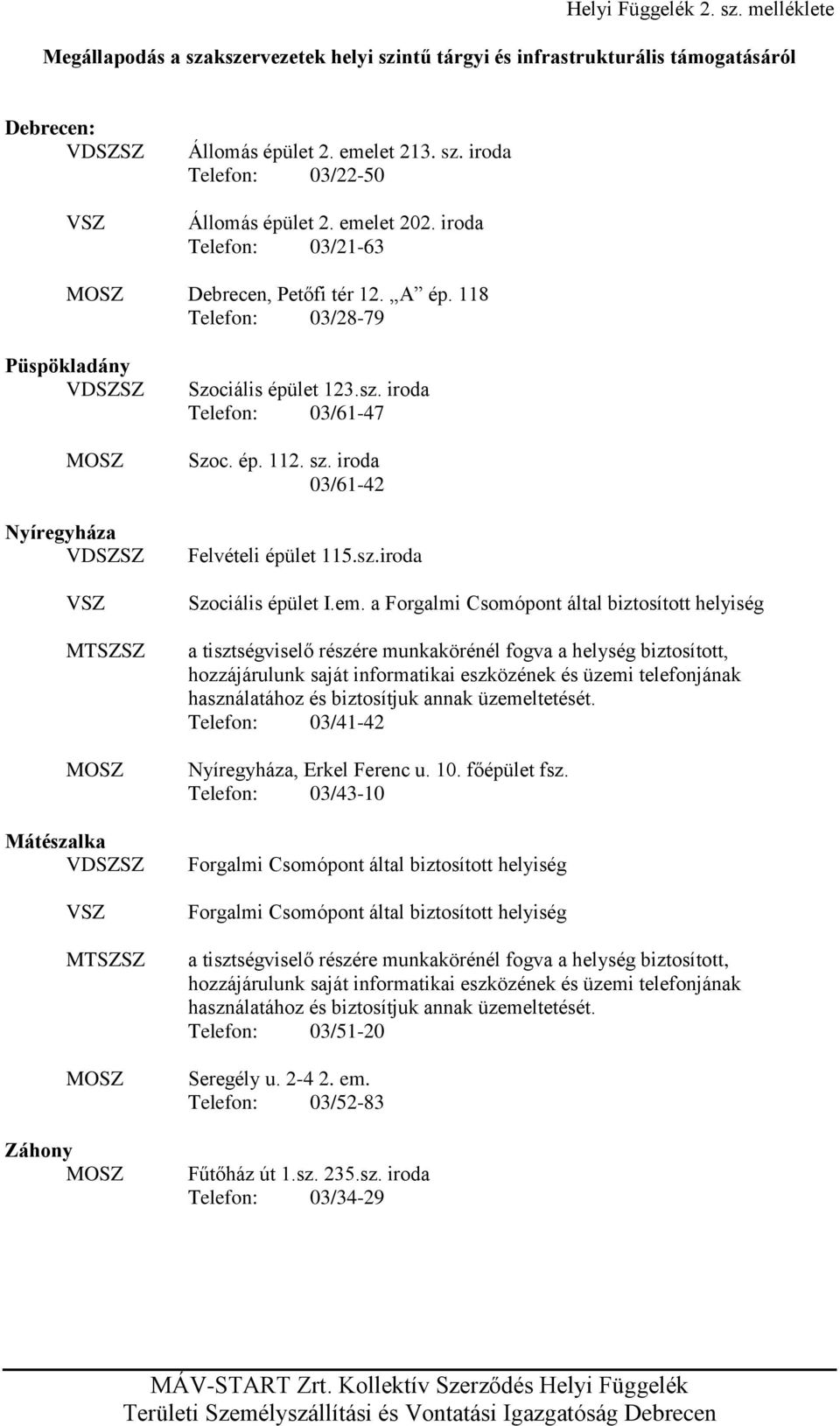 118 Telefon: 03/28-79 Püspökladány VDSZSZ MOSZ Nyíregyháza VDSZSZ VSZ MTSZSZ MOSZ Mátészalka VDSZSZ VSZ MTSZSZ MOSZ Záhony MOSZ Szociális épület 123.sz. iroda Telefon: 03/61-47 Szoc. ép. 112. sz.