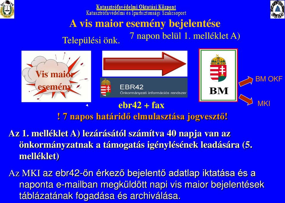 melléklet A) lezárásától számítva 40 napja van az önkormányzatnak a támogatás igénylésének leadására (5.