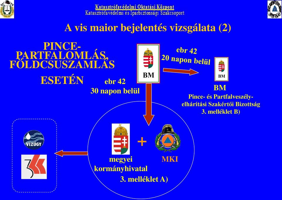 Pince- és Partfalveszélyelhárítási Szakértői Bizottság