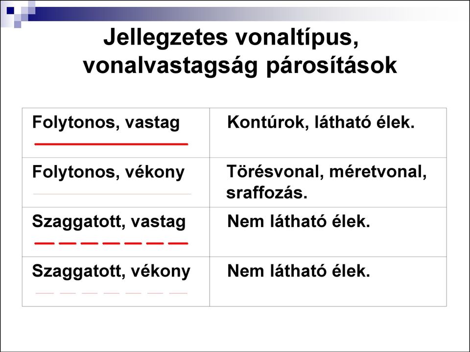 Folytonos, vékony Szaggatott, vastag Törésvonal,