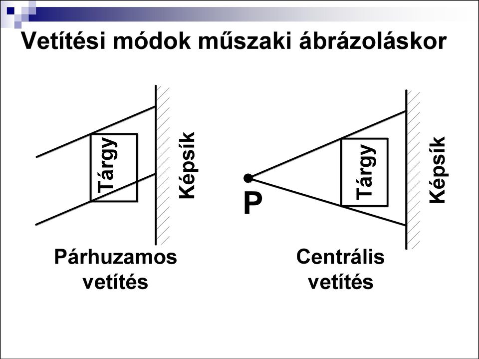 műszaki ábrázoláskor P