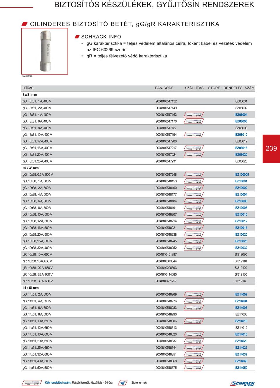 9004840517170 ISZ08006 gg, 8x31, 8 A, 400 V 9004840517187 ISZ08008 gg, 8x31, 10 A, 400 V 9004840517194 ISZ08010 gg, 8x31, 12 A, 400 V 9004840517200 ISZ08012 gg, 8x31, 16 A, 400 V 9004840517217