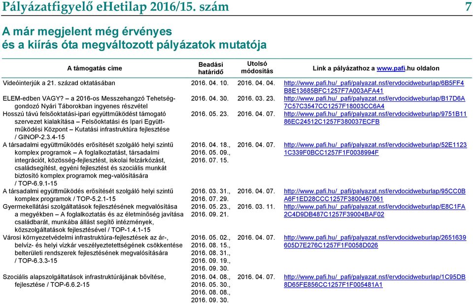 a 2016-os Messzehangzó Tehetséggondozó Nyári Táborokban ingyenes részvétel 2016. 04. 30. 2016. 03. 23. http://www.pafi.hu/_pafi/palyazat.