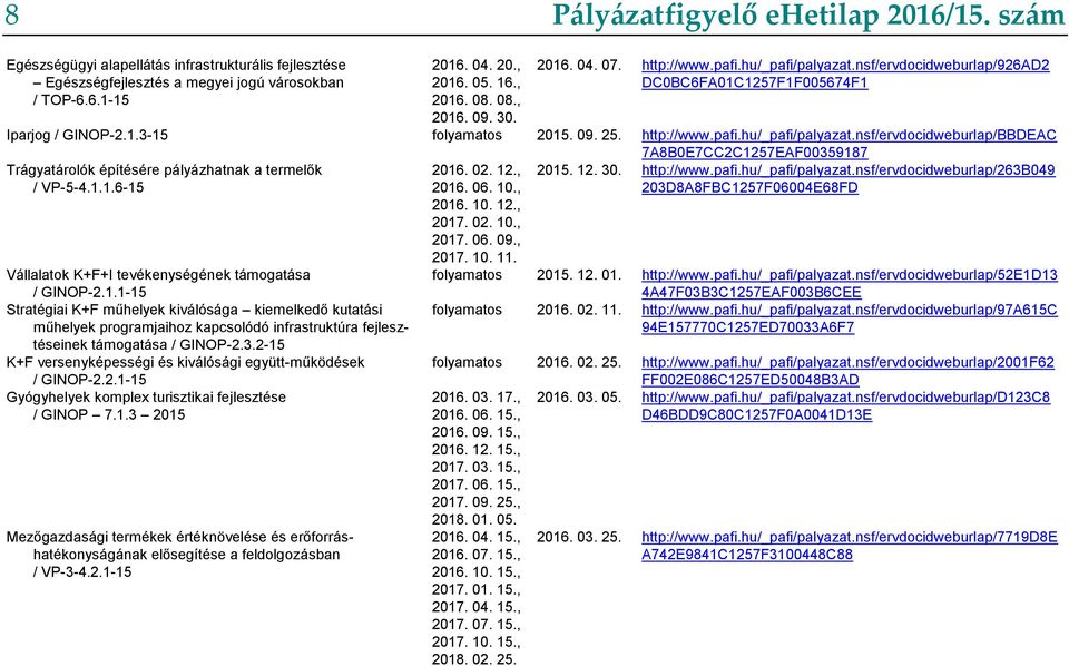 1.1.6-15 2015. 12. 30. http://www.pafi.hu/_pafi/palyazat.nsf/ervdocidweburlap/263b049 203D8A8FBC1257F06004E68FD Vállalatok K+F+I tevékenységének támogatása / GINOP-2.1.1-15 Stratégiai K+F műhelyek kiválósága kiemelkedő kutatási műhelyek programjaihoz kapcsolódó infrastruktúra fejlesztéseinek támogatása / GINOP-2.