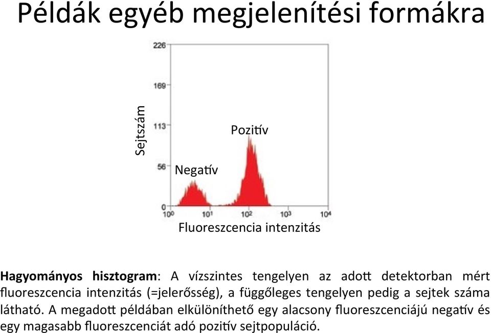 intenzitás (=jelerősség), a függőleges tengelyen pedig a sejtek száma látható.