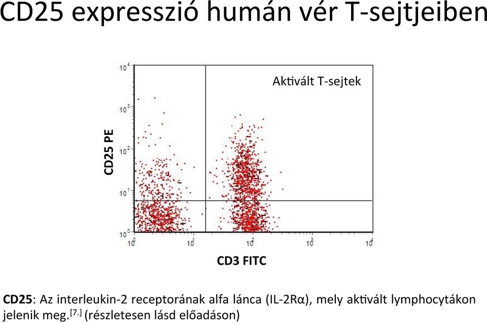 receptorának alfa lánca (IL-2Rα), mely akmvált
