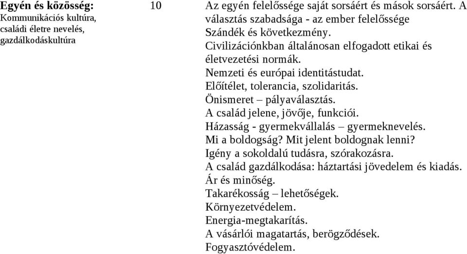 Előítélet, tolerancia, szolidaritás. Önismeret pályaválasztás. A család jelene, jövője, funkciói. Házasság - gyermekvállalás gyermeknevelés. Mi a boldogság? Mit jelent boldognak lenni?