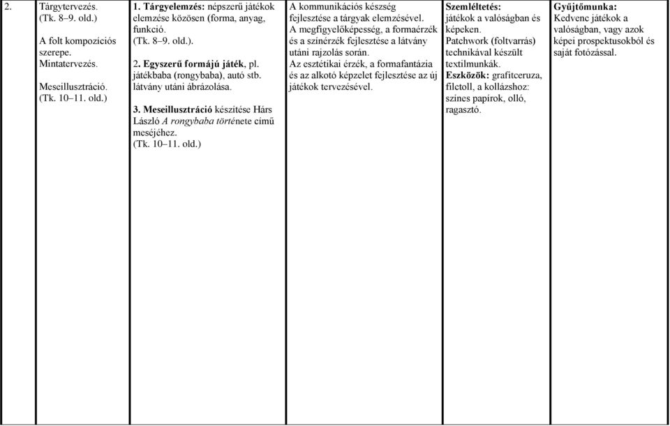 ) A kommunikációs készség fejlesztése a tárgyak elemzésével. A megfigyelőképesség, a formaérzék és a színérzék fejlesztése a látvány utáni rajzolás során.