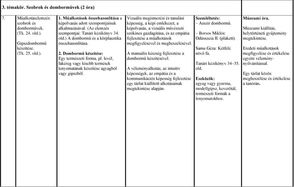 Dombormű készítése: Egy természeti forma, pl. levél, fakéreg vagy kisebb termések lenyomatának készítése agyagból vagy gipszből.