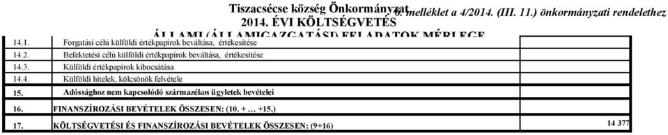 Adóssághoz nem kapcsolódó származékos ügyletek bevételei 16. FINANSZÍROZÁSI BEVÉTELEK ÖSSZESEN: (10. + +15.