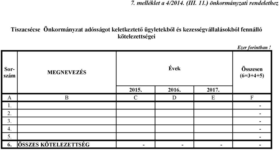 ügyletekből és kezességvállalásokból fennálló kötelezettségei Ezer forintban!