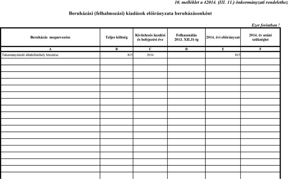 Kivitelezés kezdési Felhasználás Beruházás megnevezése Teljes költség 2014.