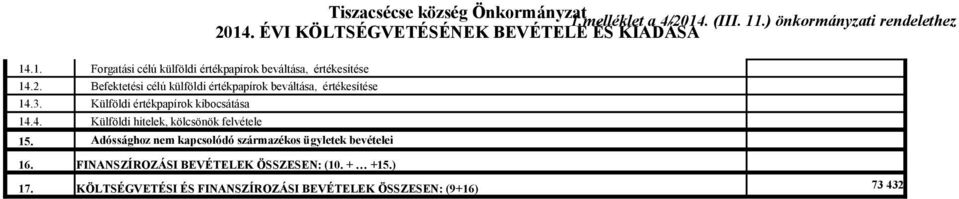 Befektetési célú külföldi értékpapírok beváltása, értékesítése 14.3. Külföldi értékpapírok kibocsátása 14.4. Külföldi hitelek, kölcsönök felvétele 15.