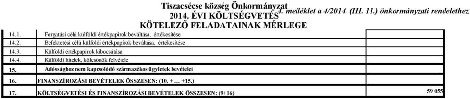 Adóssághoz nem kapcsolódó származékos ügyletek bevételei 16. FINANSZÍROZÁSI BEVÉTELEK ÖSSZESEN: (10. + +15.