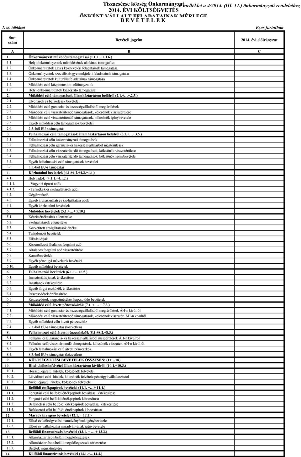 3. Önkormányzatok szociális és gyermekjóléti feladatainak támogatása 1.4. Önkormányzatok kulturális feladatainak támogatása 1.5. Működési célú központosított előirányzatok 1.6.